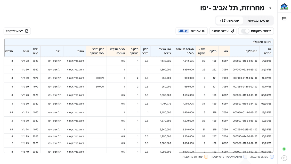 צופים בתוצאות